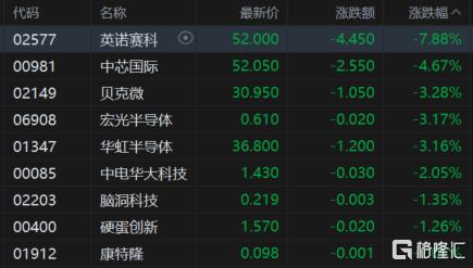 港股收评：恒指大跌1.85%，南下资金爆买抄底！有色金属股走高