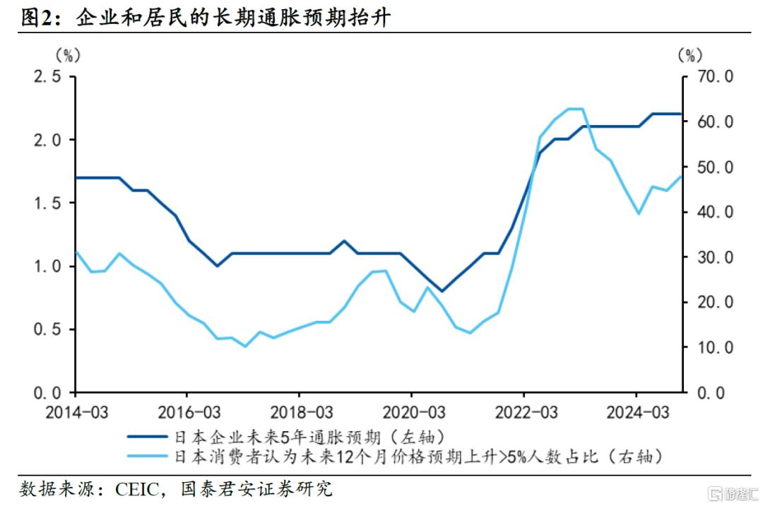 光与影：日本走出通缩的现实与隐忧