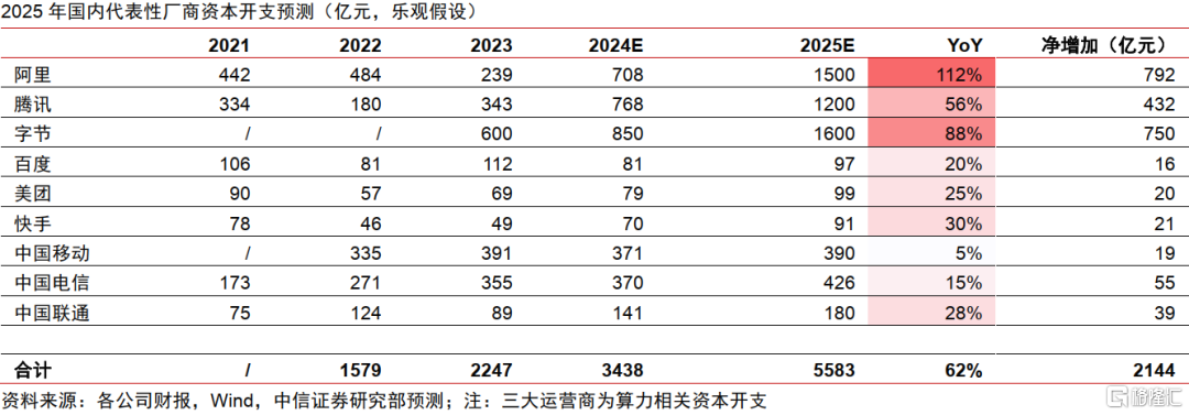 AI革命如何影响中国经济？