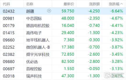 港股收评：三大指数齐跌！半导体股低迷，黄金股逆势走强