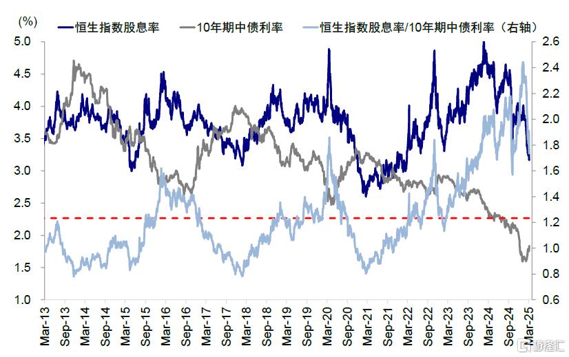 港股还能买吗？