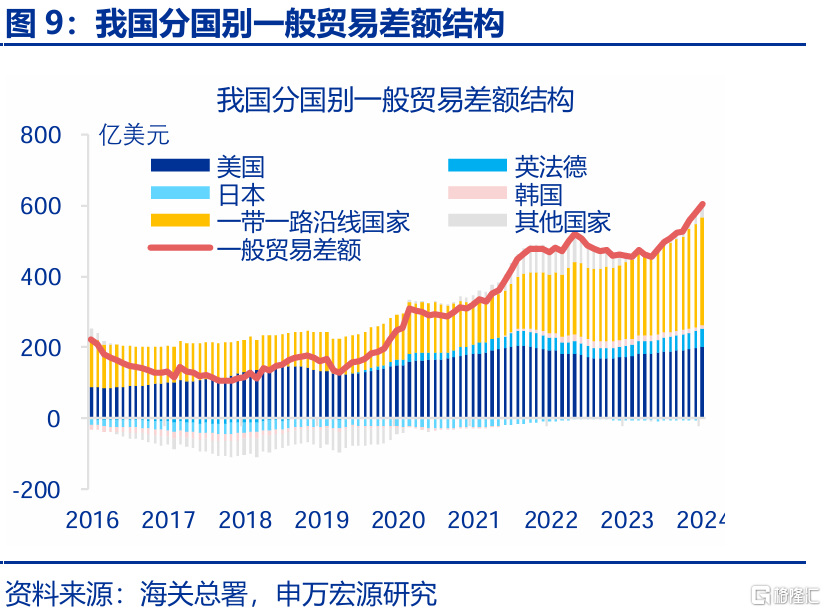 2025年，高贸易顺差能否延续？