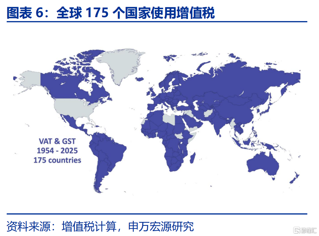 美国“对等关税”的税率有多高？