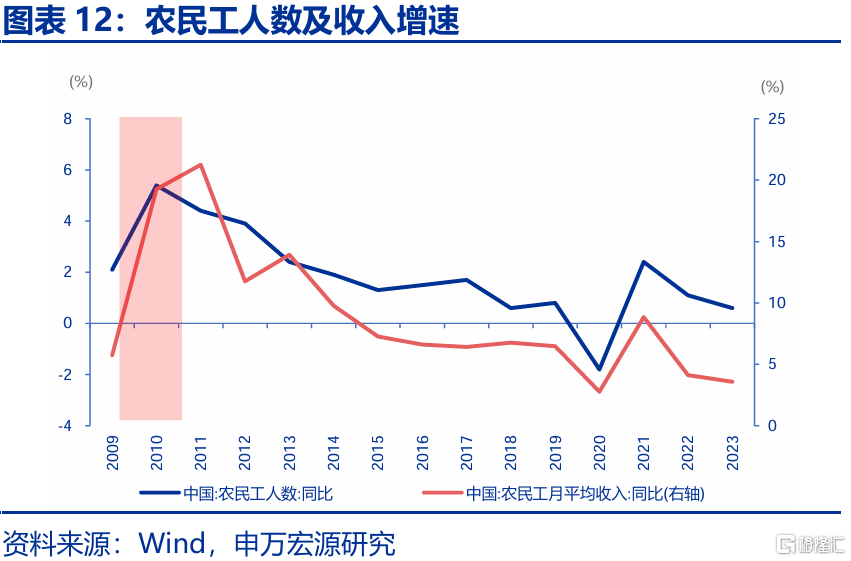促消费政策还有哪些期待？