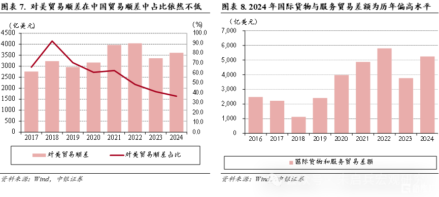 2月宏观经济展望：提振内需仍是关键，风险偏好扰动市场