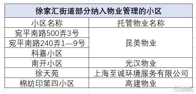 那些没有物业的老小区，最后都怎么办