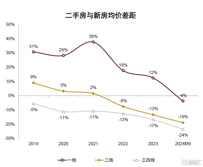 如何看待房企经营现状与板块投资机会？