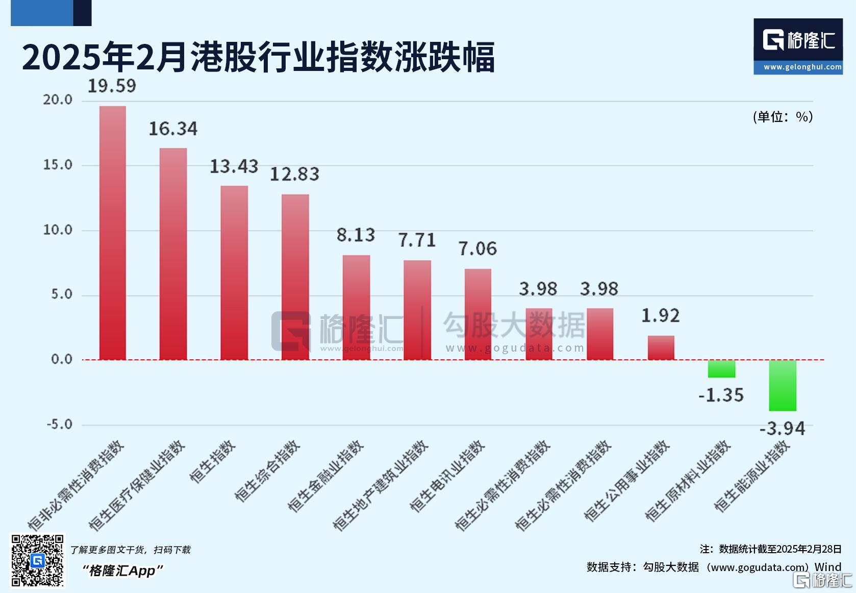 2月收官：北证50飙涨23%领跑全球股市！阿根廷“牛市”熄火