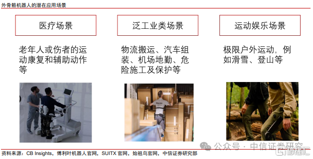中信证券：外骨骼机器人落地场景丰富，市场空间广阔