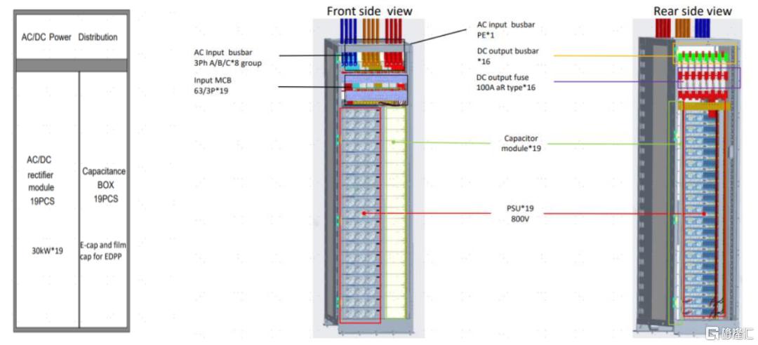 AI“探电”：Power shelf向Power rack升级