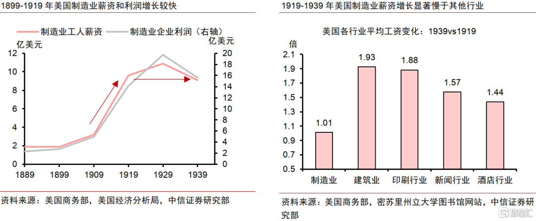 AI革命如何影响中国经济？