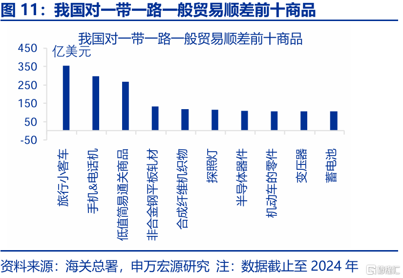 2025年，高贸易顺差能否延续？