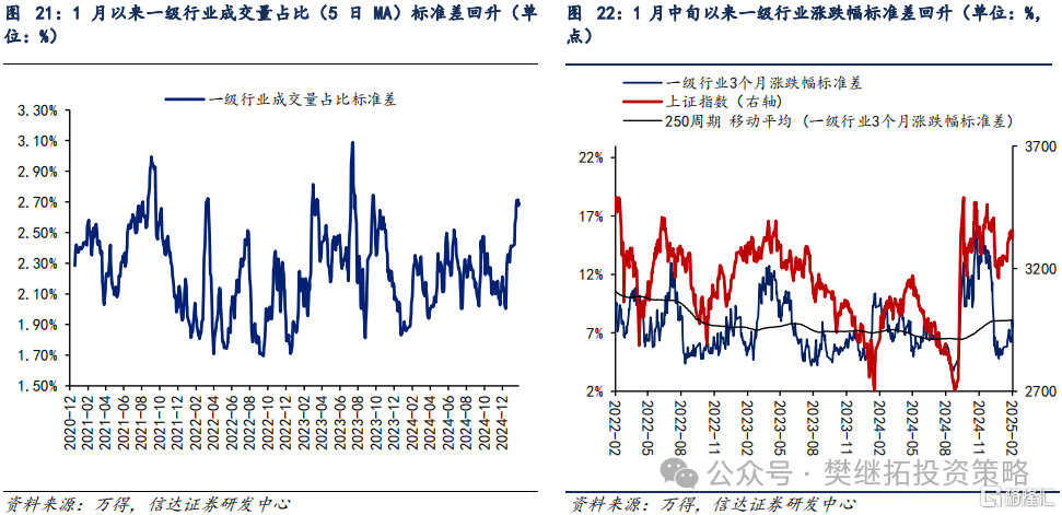 信达策略：港股走强代表机构资金活跃，热点可能会扩散