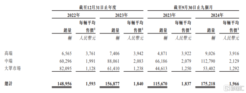 大行科工港股IPO，上市前大手笔分红，海外销售占比下滑