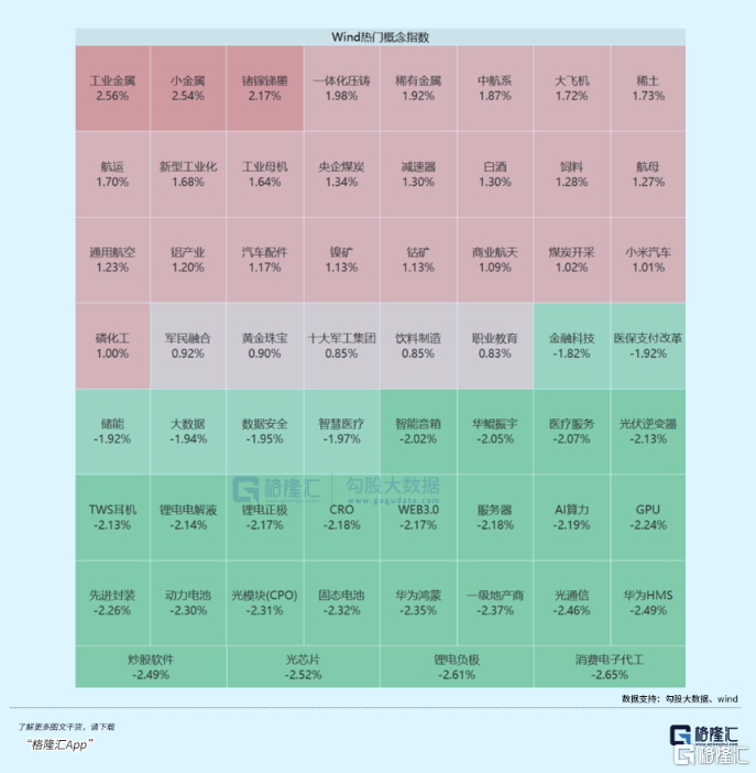 疯涨了，小金属开启暴走模式！