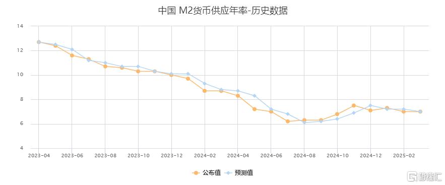 前2月新增社融9.29万亿，比上年同期多1.32万亿元，新增人民币贷款6.14万亿元