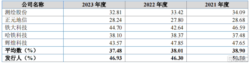 交大铁发冲击北交所IPO，面临大基建周期下行的压力