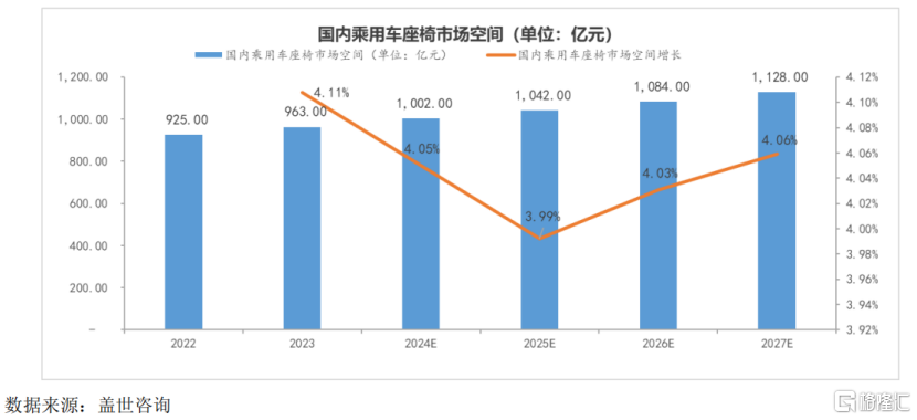 广西双英集团冲击IPO，年入20亿，依赖大客户上汽集团