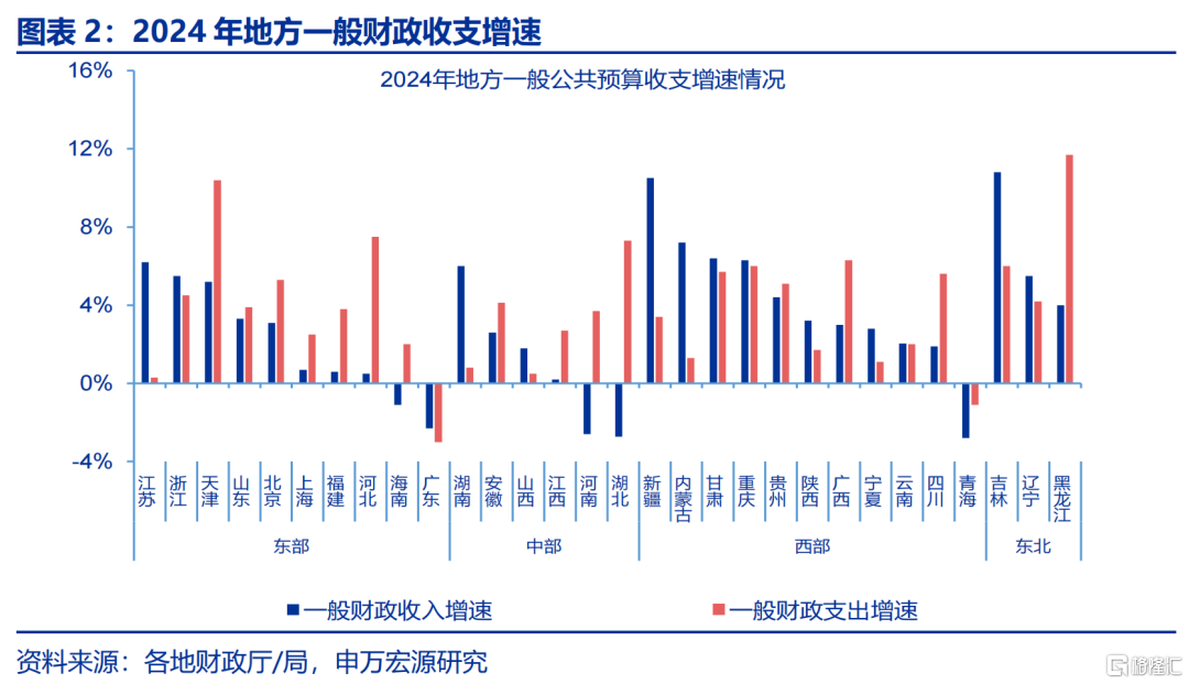 解码地方“财政账”