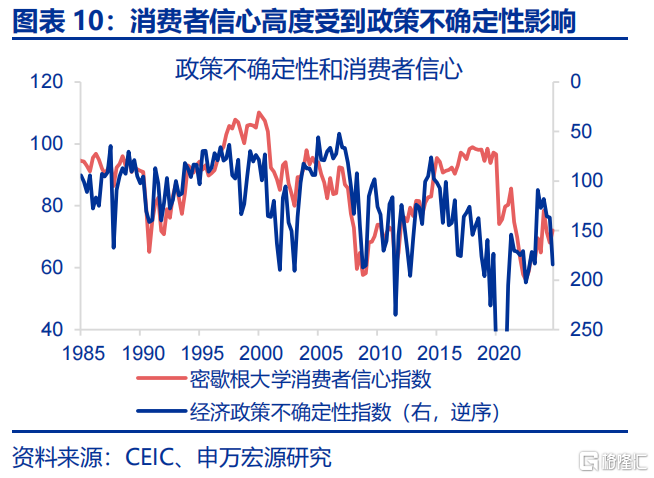 美国经济：滞胀还是衰退？