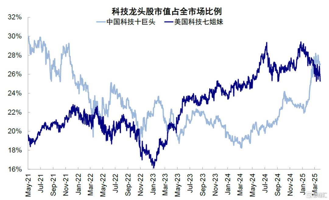 中金：港股的下一步