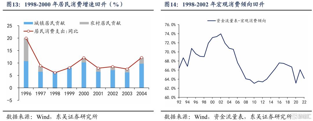 走出低通胀：“去产能”和“促消费”谁更有效？
