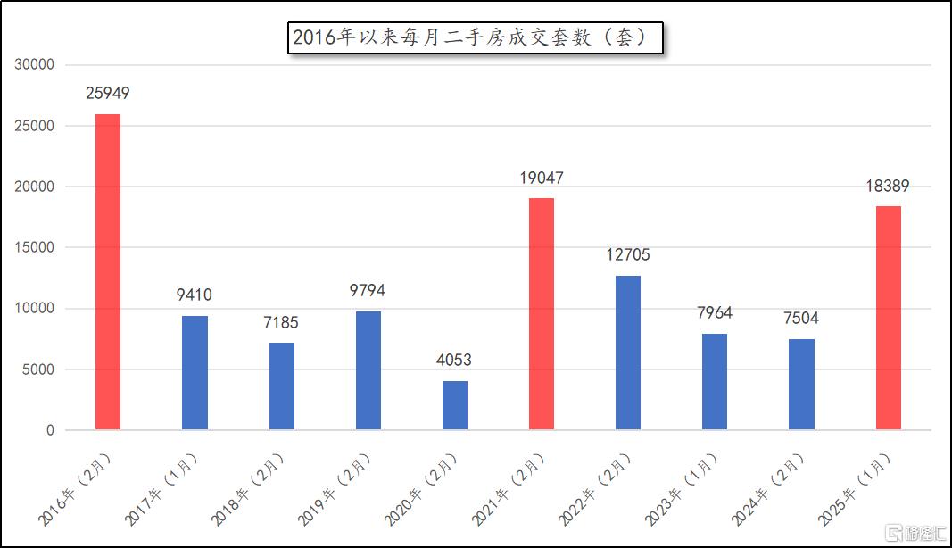 今年上海楼市的小阳春还在不在