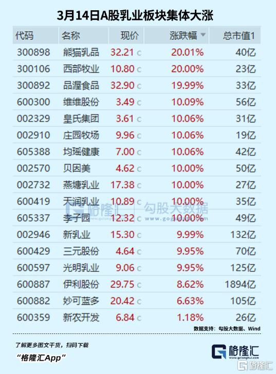 全面普涨！资金大举入场！