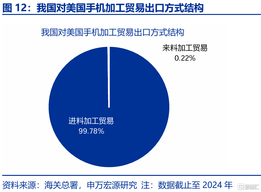 2025年，高贸易顺差能否延续？