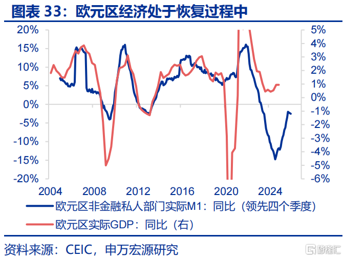 欧洲经济的“困局”与“破局”