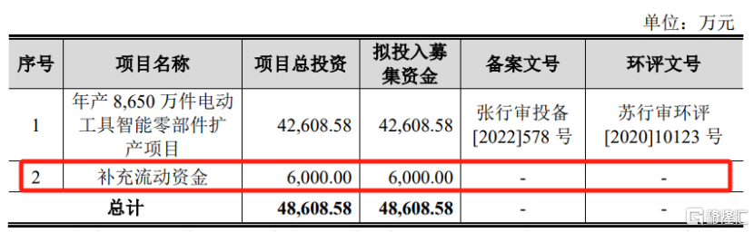 华之杰即将上会，聚焦电动工具零部件领域，依赖前五大客户