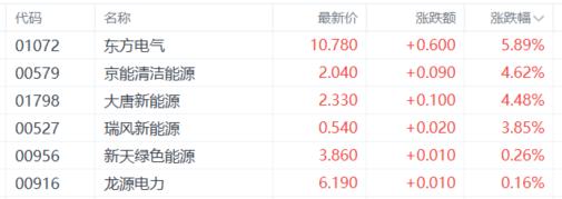港股收评：恒生指数重挫2.35%！权重科技股、汽车股惨跌，航空股逆势上扬