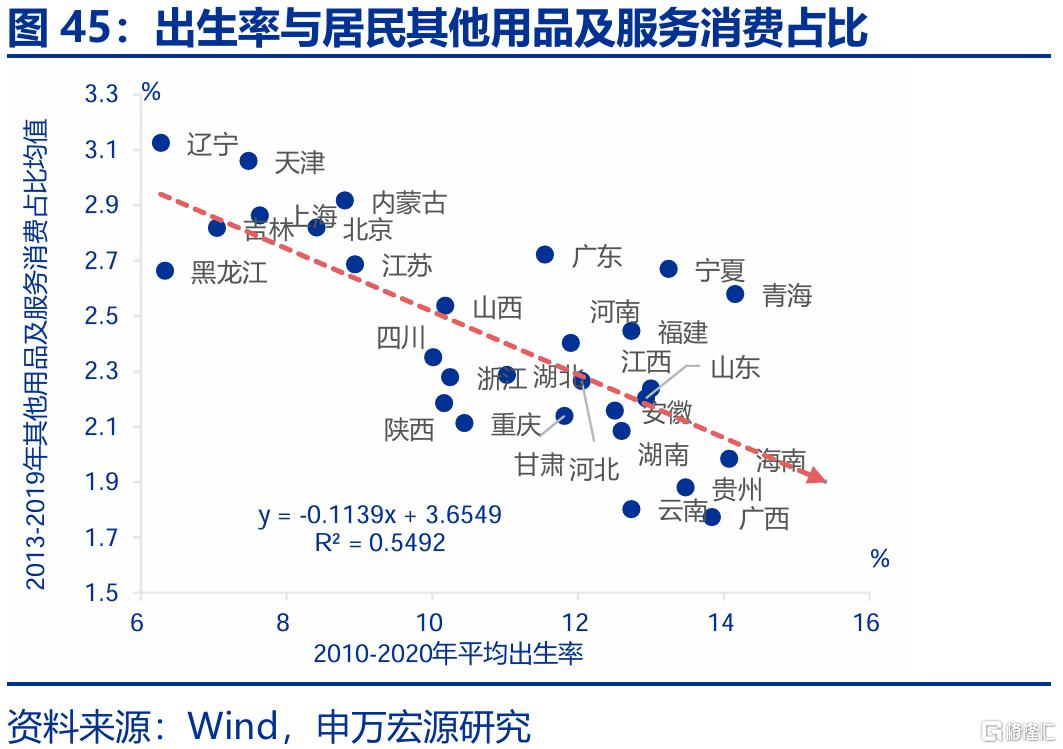 新消费，“新”在哪里？
