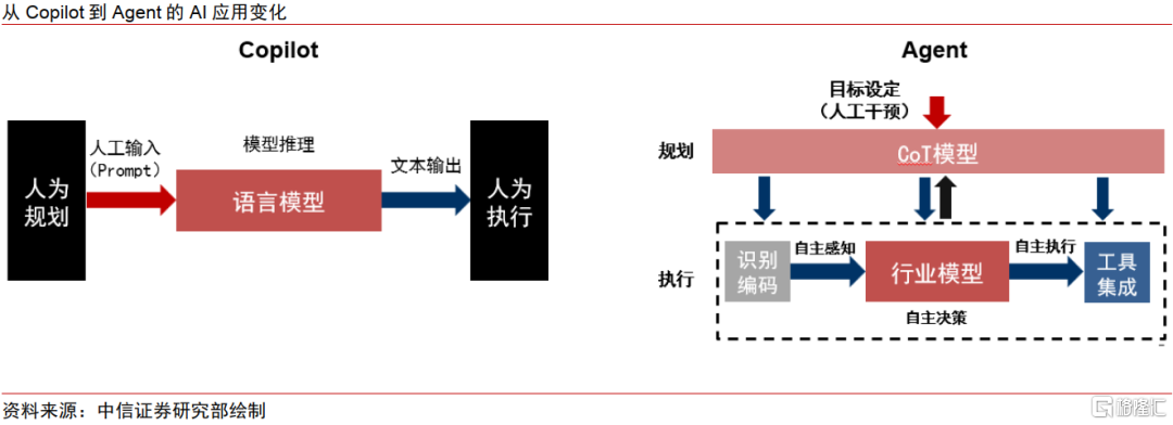 Deepseek带来的中国资产重估能走多远？