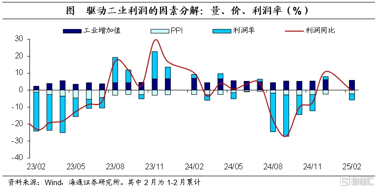1-2月工业企业利润数据点评：上游回落，下游抬升