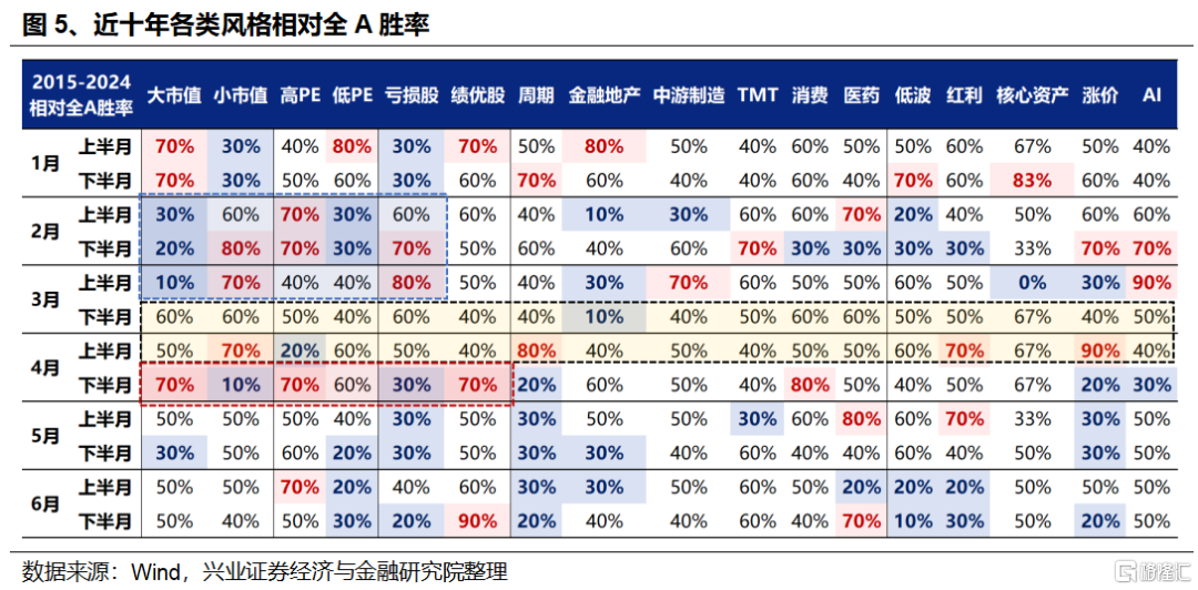 近期快速轮动背后隐藏的“暗线”