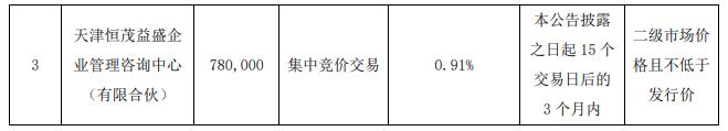 多股东减持 “乌云压顶”！亚康股份股价惨遭12%重锤