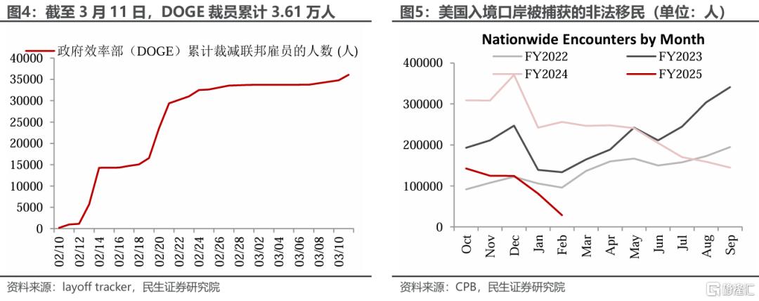 美元的归途：破百的条件和时机？