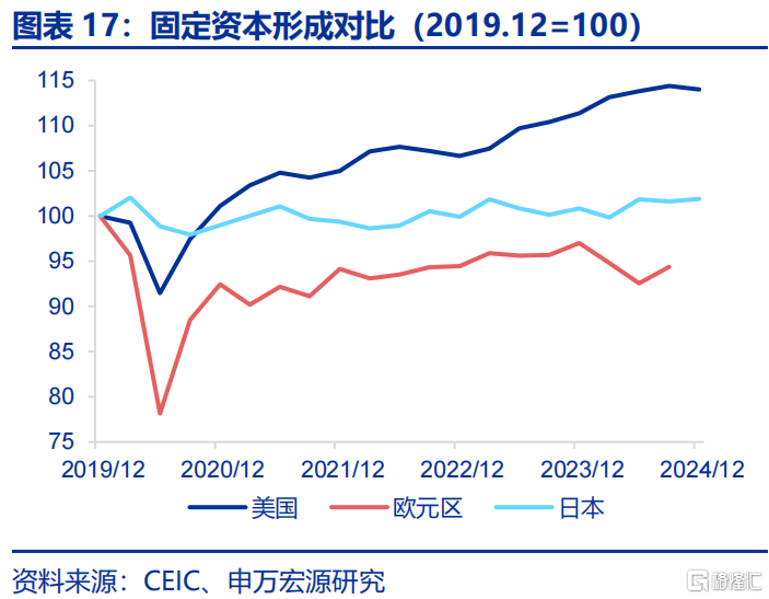 欧洲经济的“困局”与“破局”