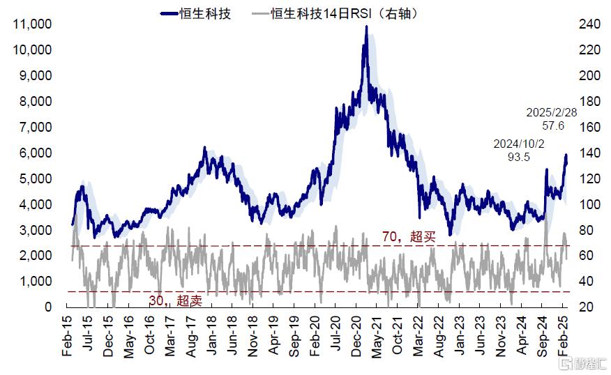 港股反弹结束了么？