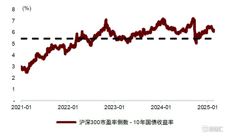 中金：利率传导到了哪一步?