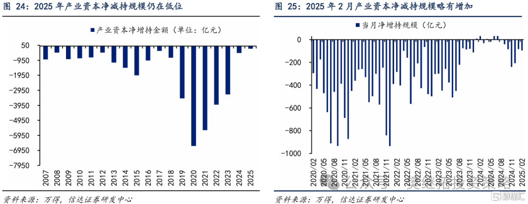 信达策略：资金短期平衡，静待增量资金