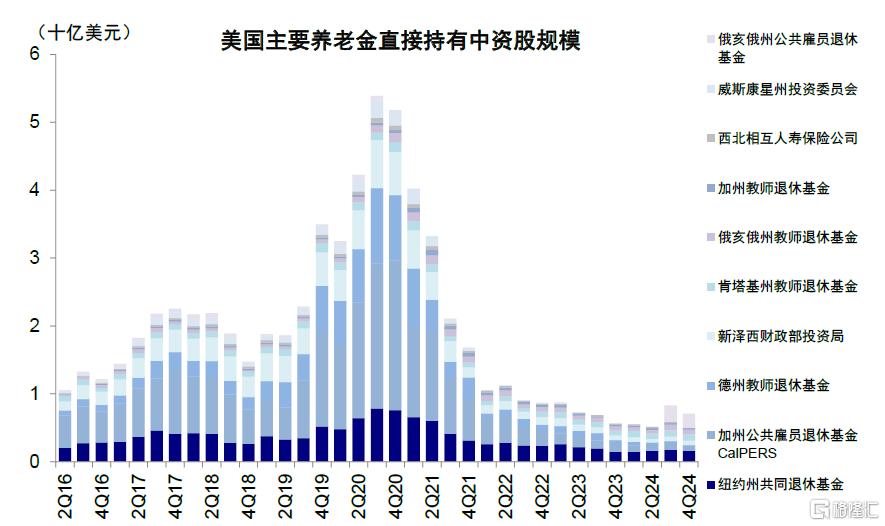 港股反弹结束了么？