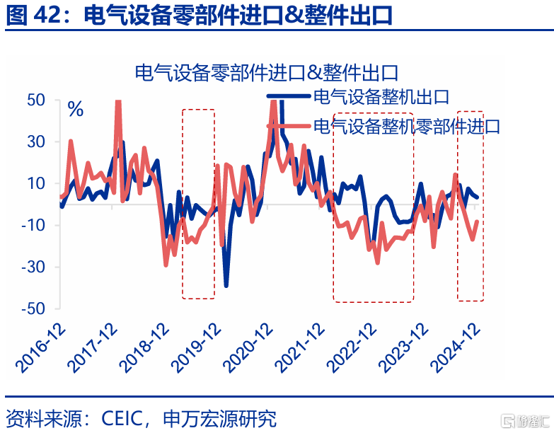 2025年，高贸易顺差能否延续？
