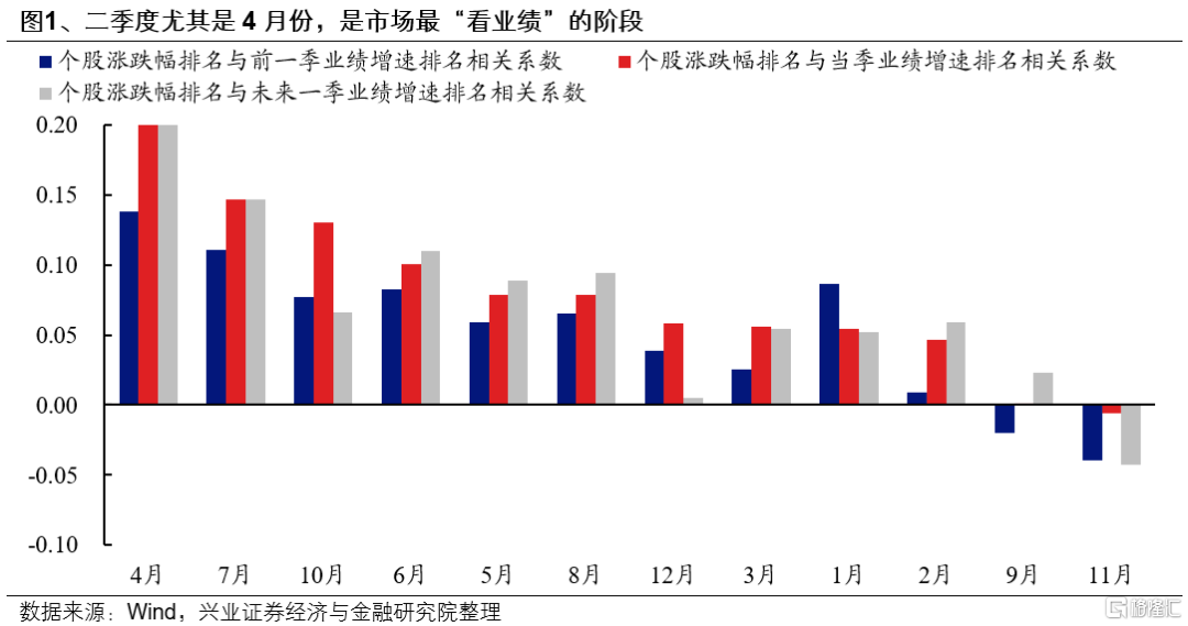调整之际，如何看本轮中国资产重估的后续走向？