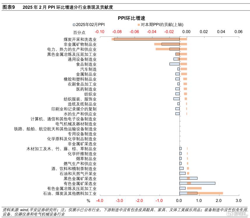 平安证券：春节错位是CPI转负主因
