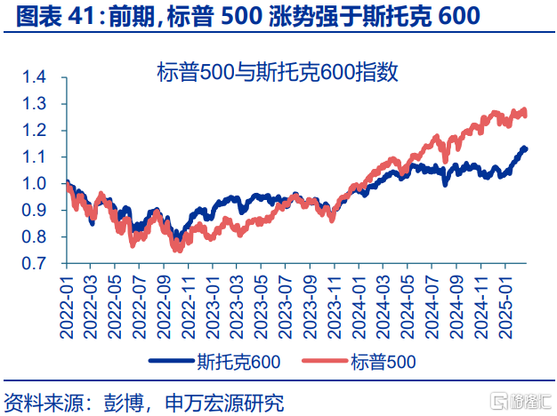 近期海外在交易“俄乌”吗？