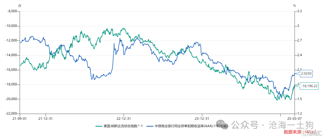中国的政策利率和跨国资本流动