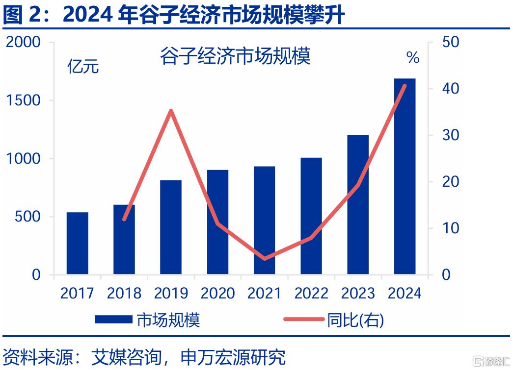新消费，“新”在哪里？