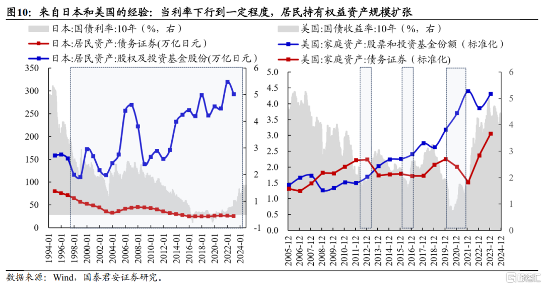 南下的势头：由防守向进攻